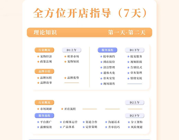 全方位开店指导